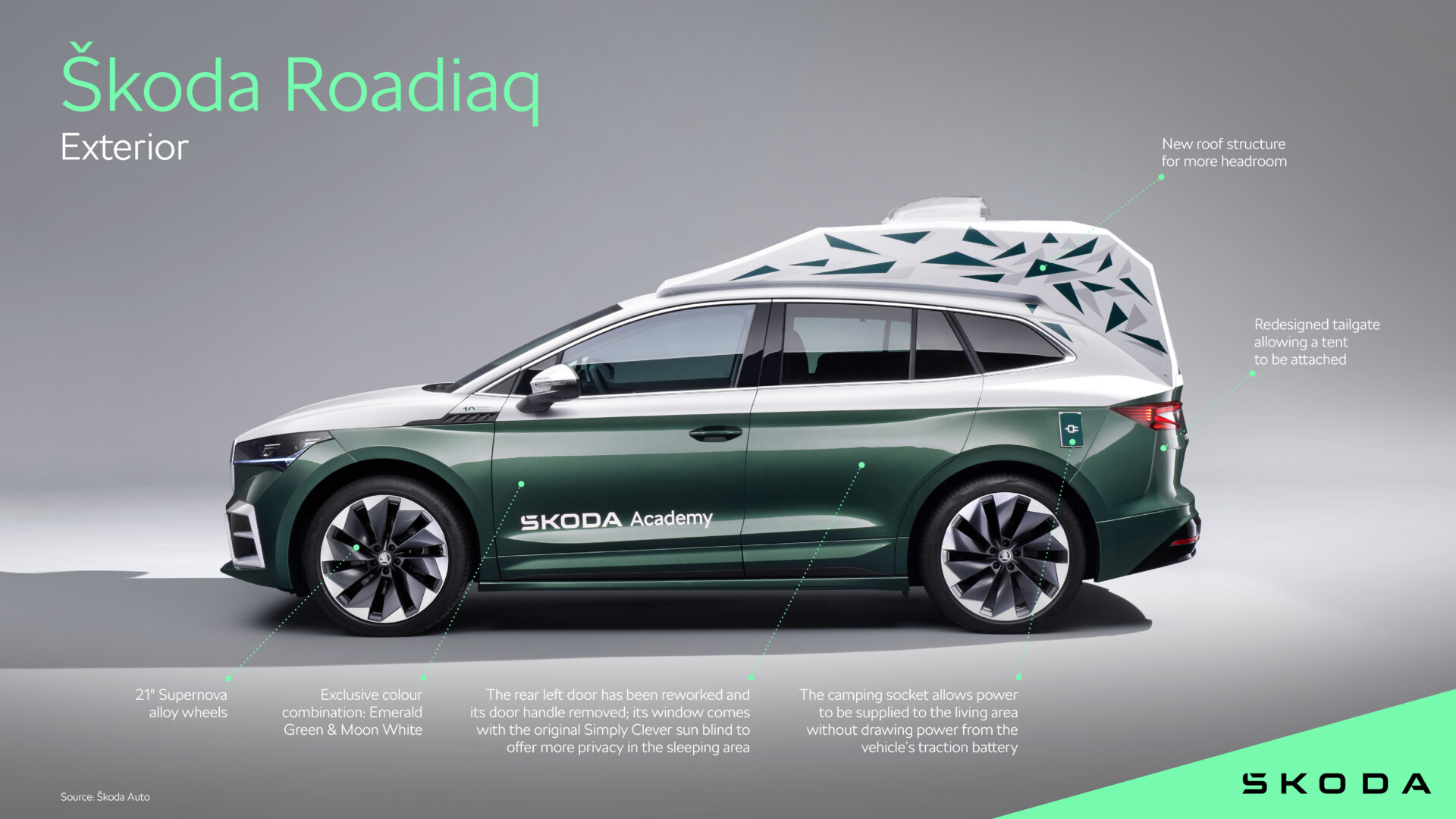 Škoda Roadiaq, ένα Enyaq για κάμπινγκ
