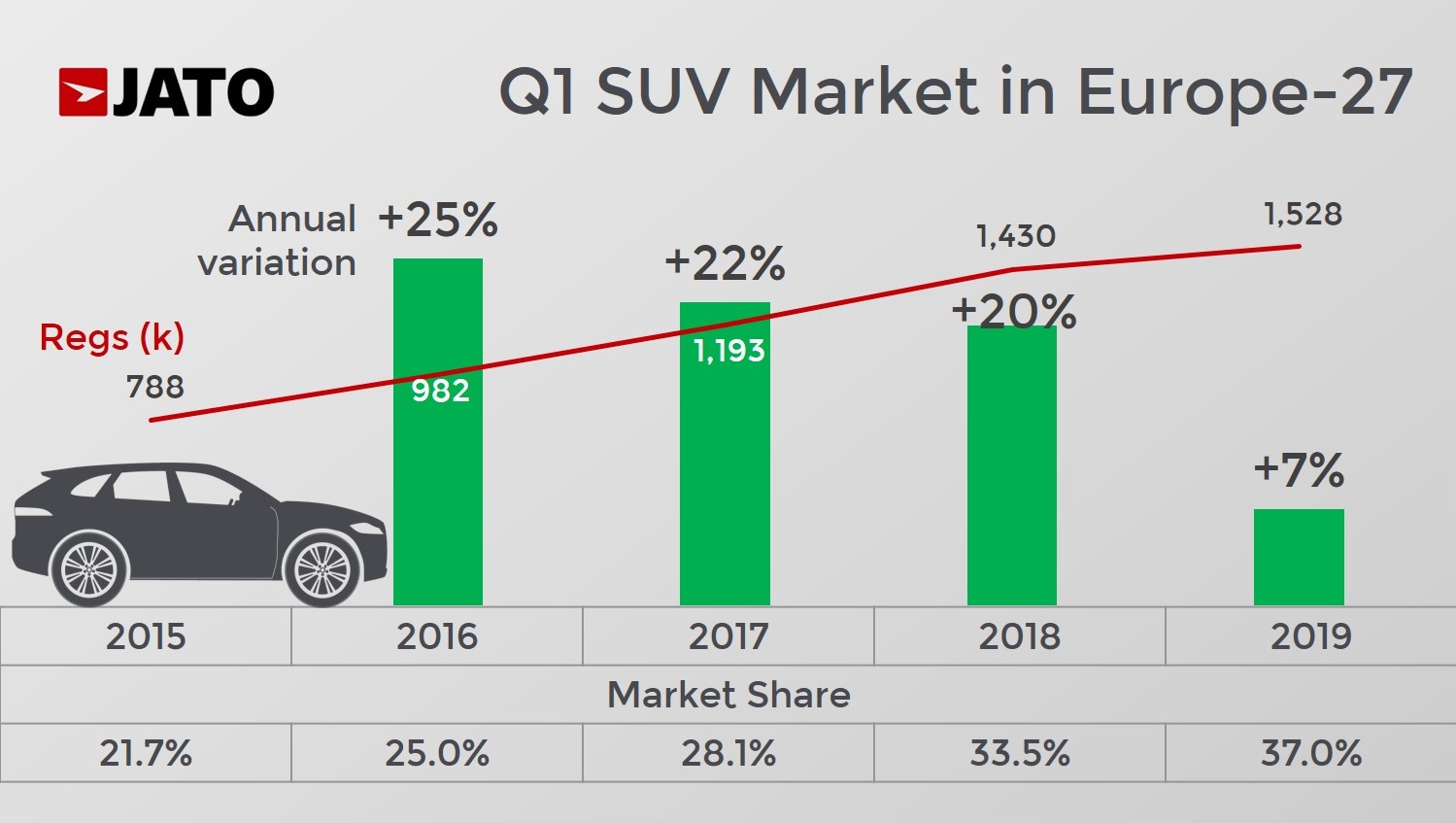 Europe Car Sales Q1-19