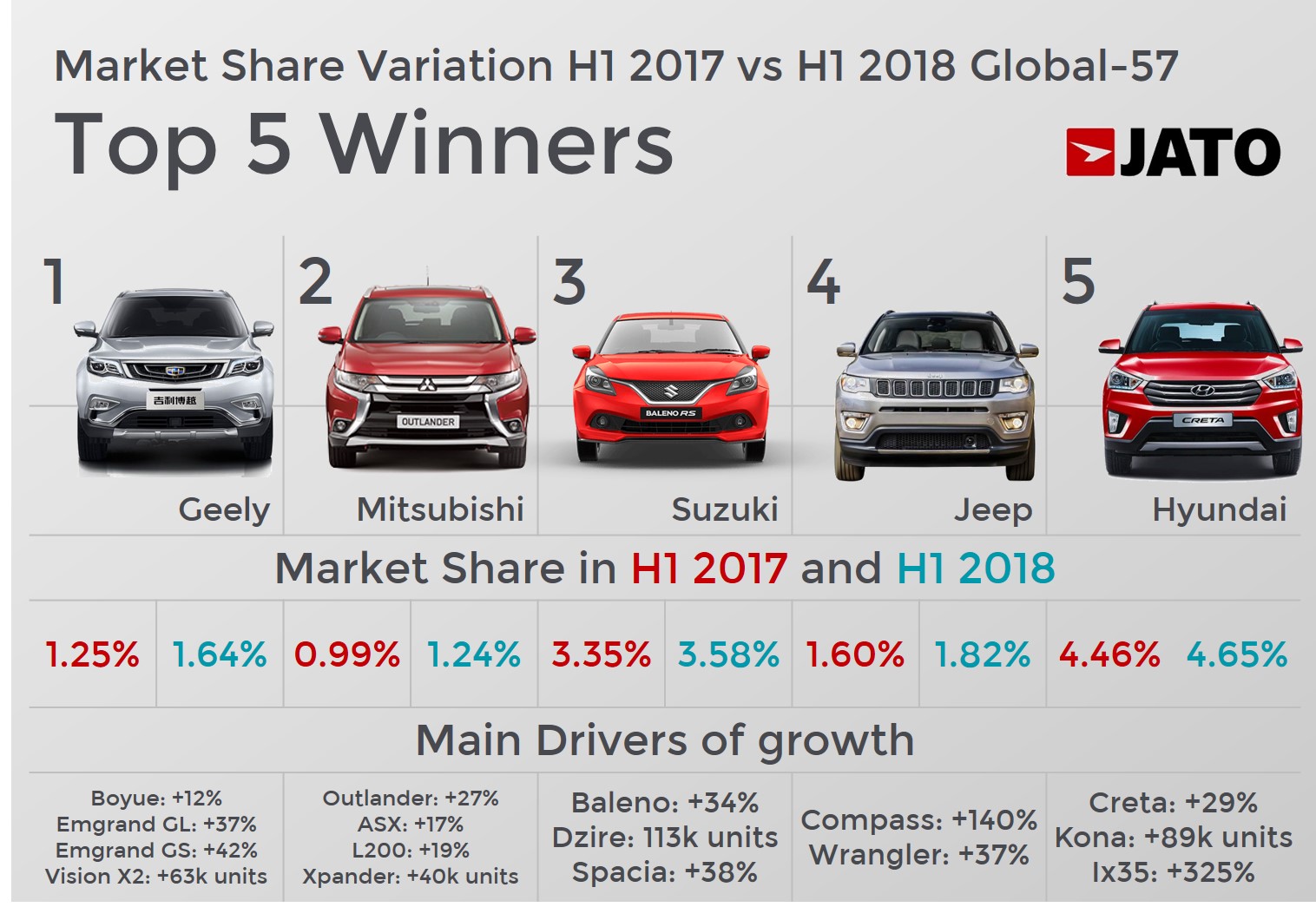 Global Sales 2018 H1