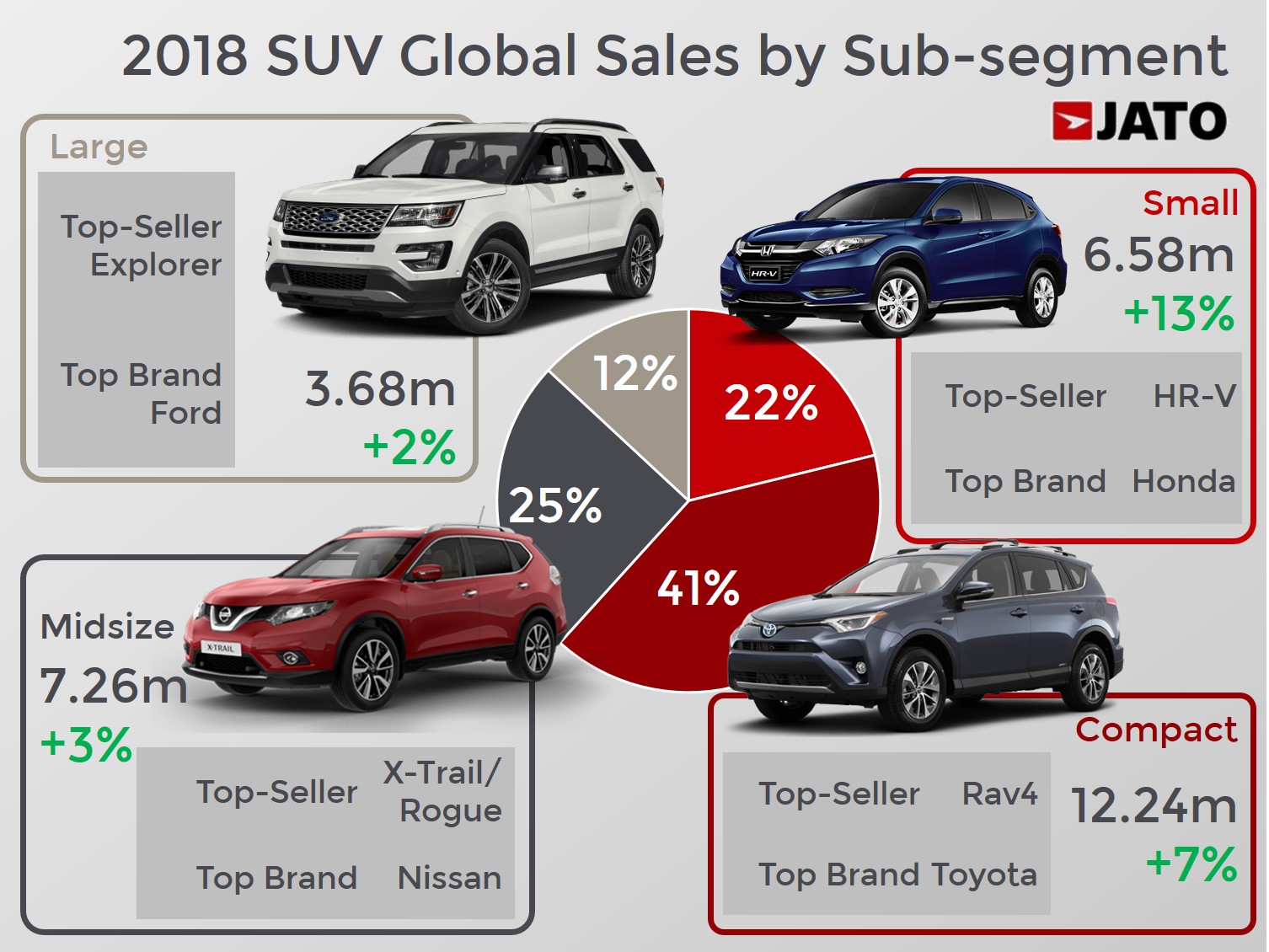 SUV sales 2018
