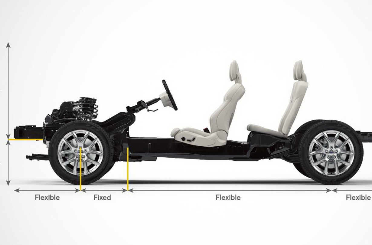 Volvo Compact Modular Architecture