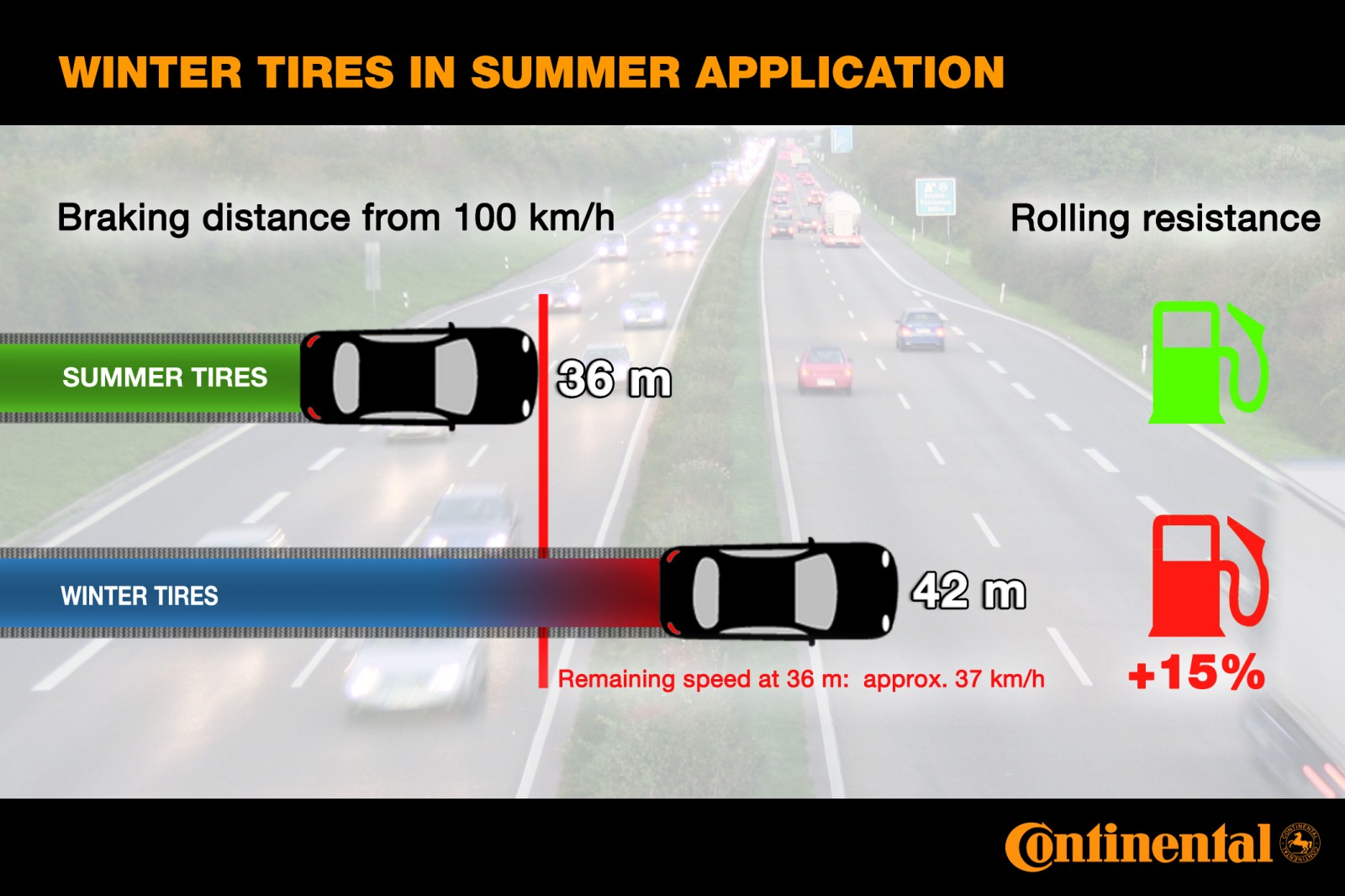 20 questions for the tyres