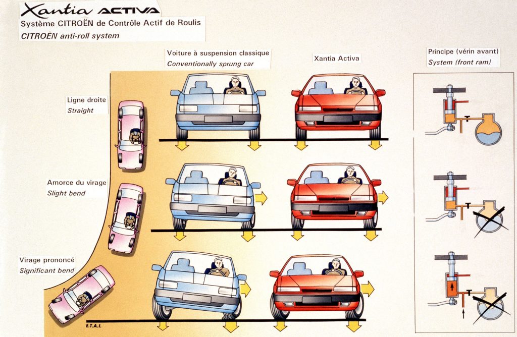 Citroën Xantia 1993-2002, από απόγονος πρόγονος