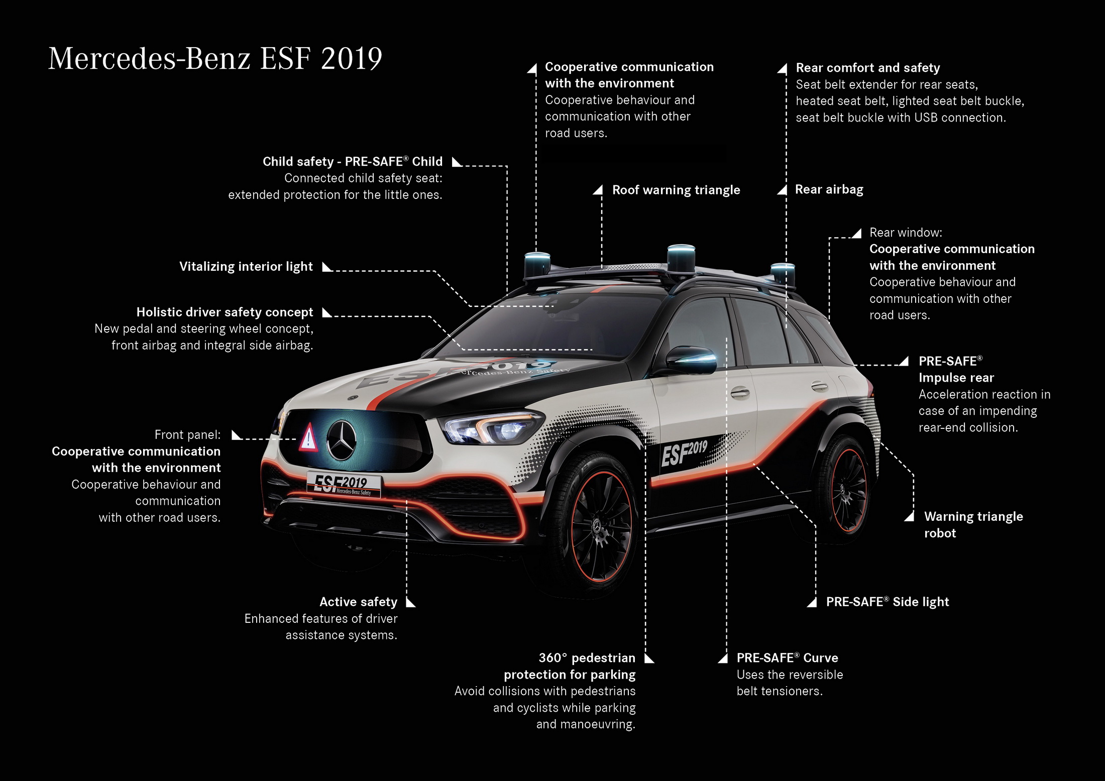Mercedes-Benz: ESF 2019