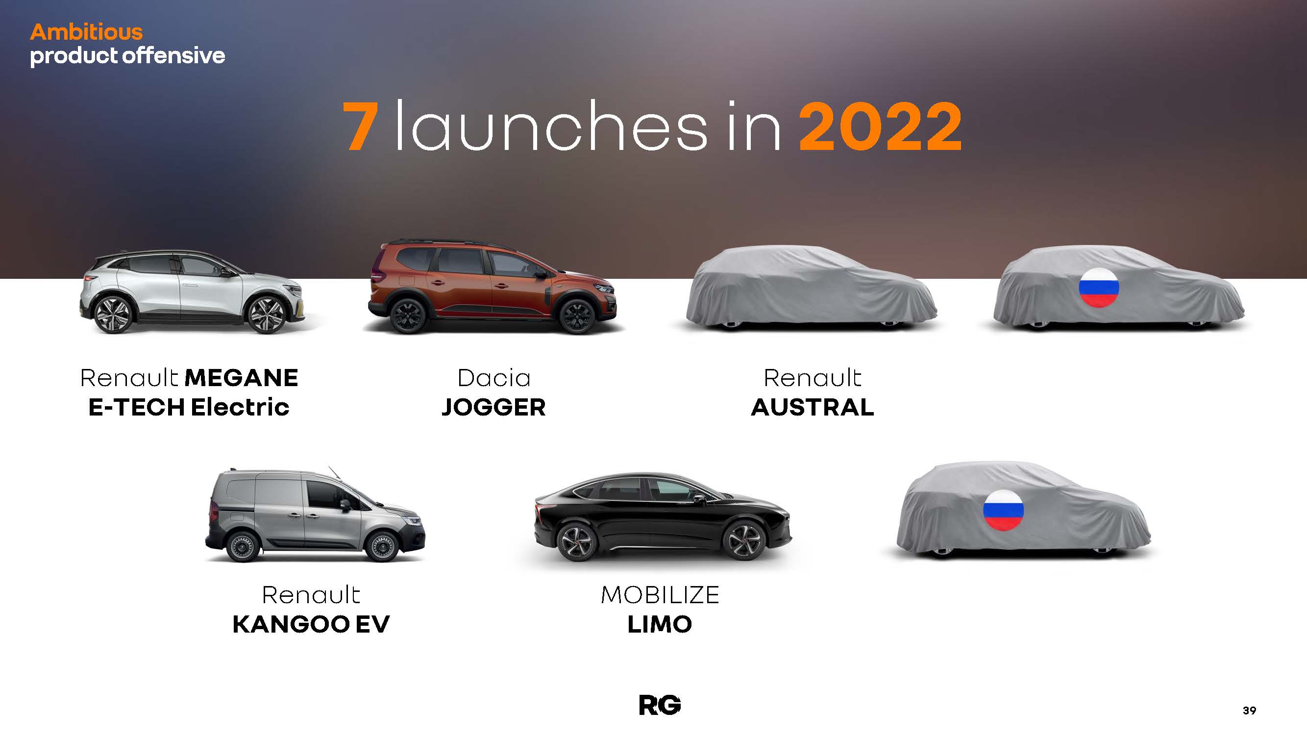 Renault Future Launches