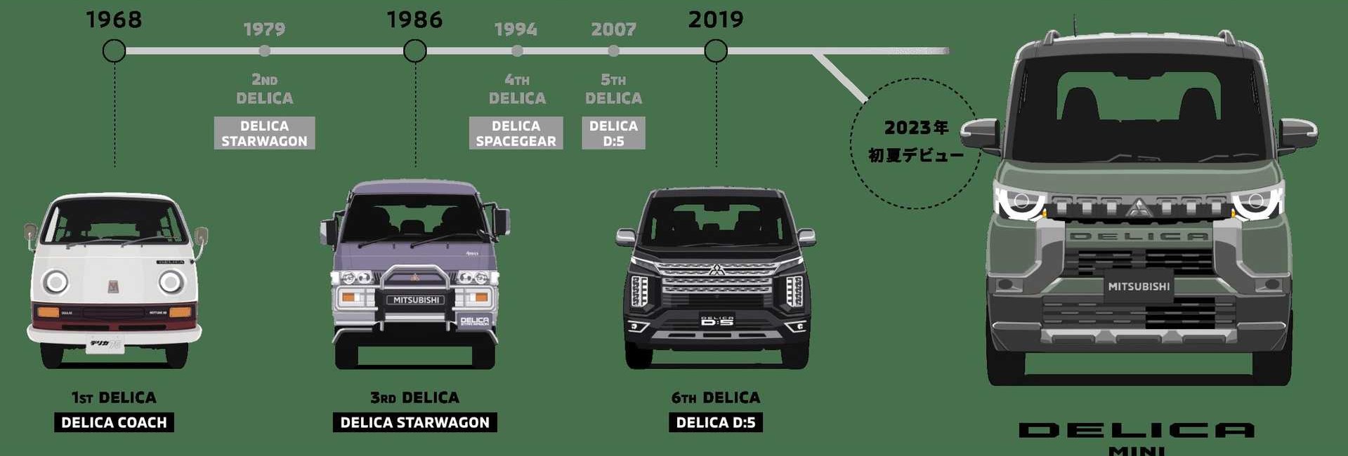 Mitsubishi Delica Mini