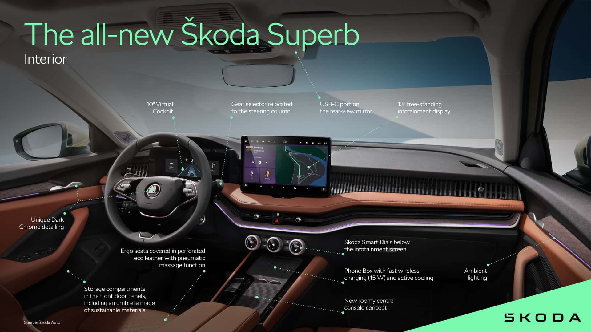 2024 Skoda Superb and Karoq interior 3