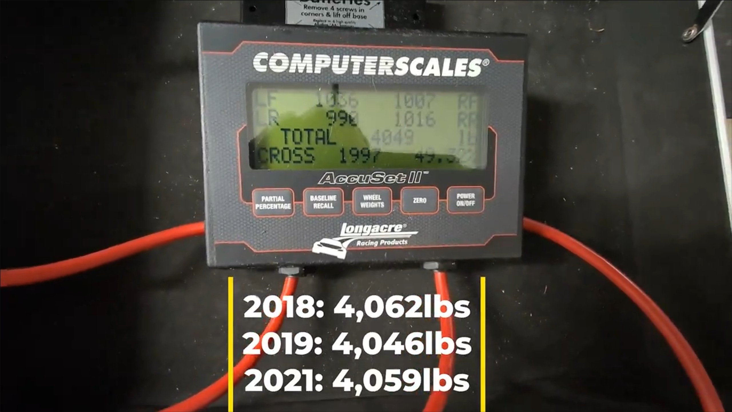 Model 3 Performance