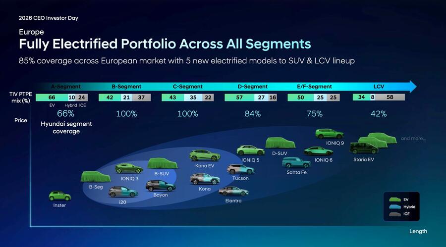 2026-Investor-Day-Hyundai-001 