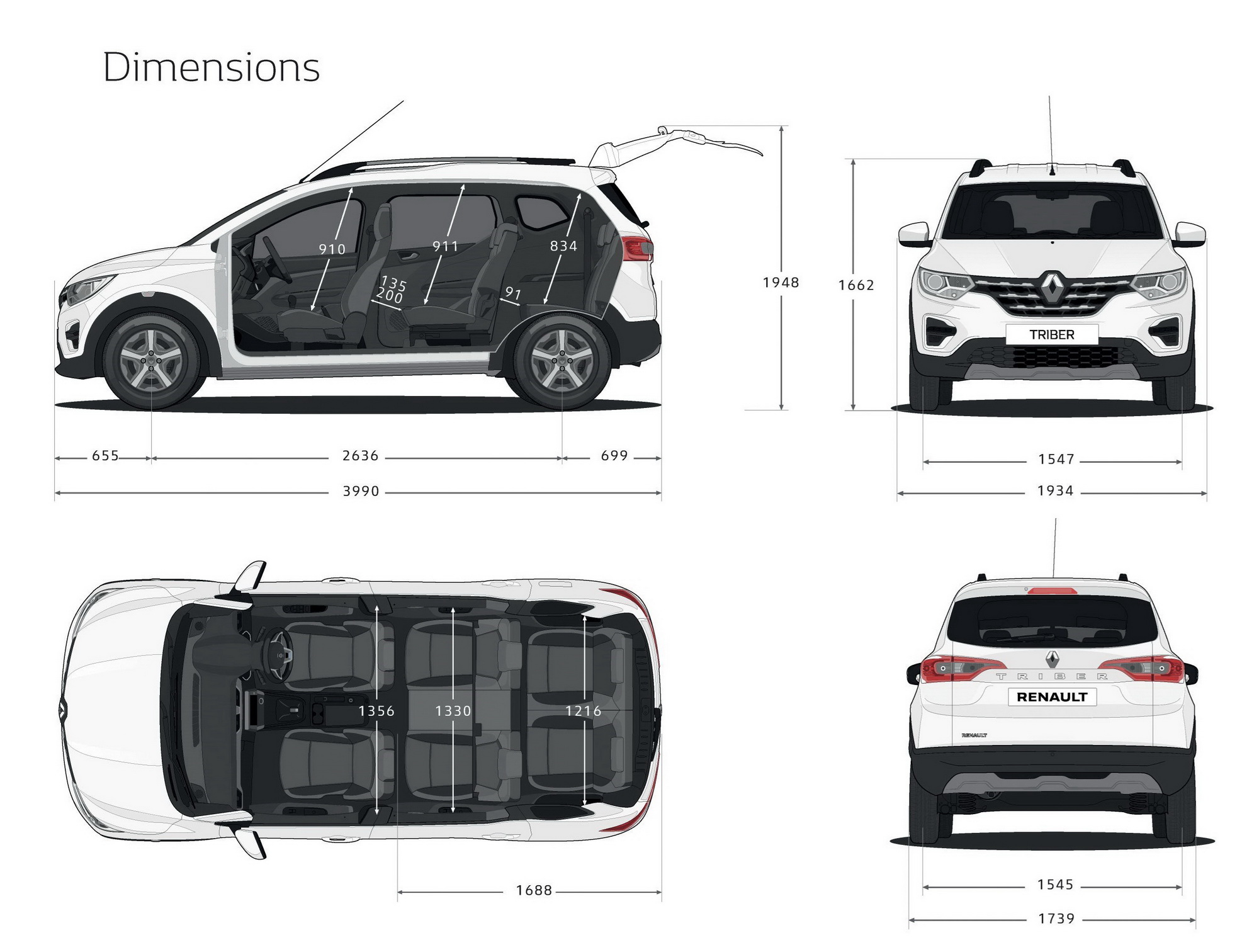 Renault Triber