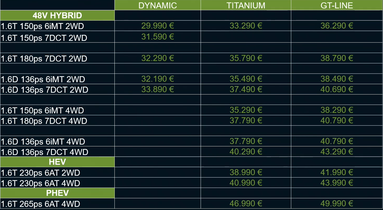 Sportage price