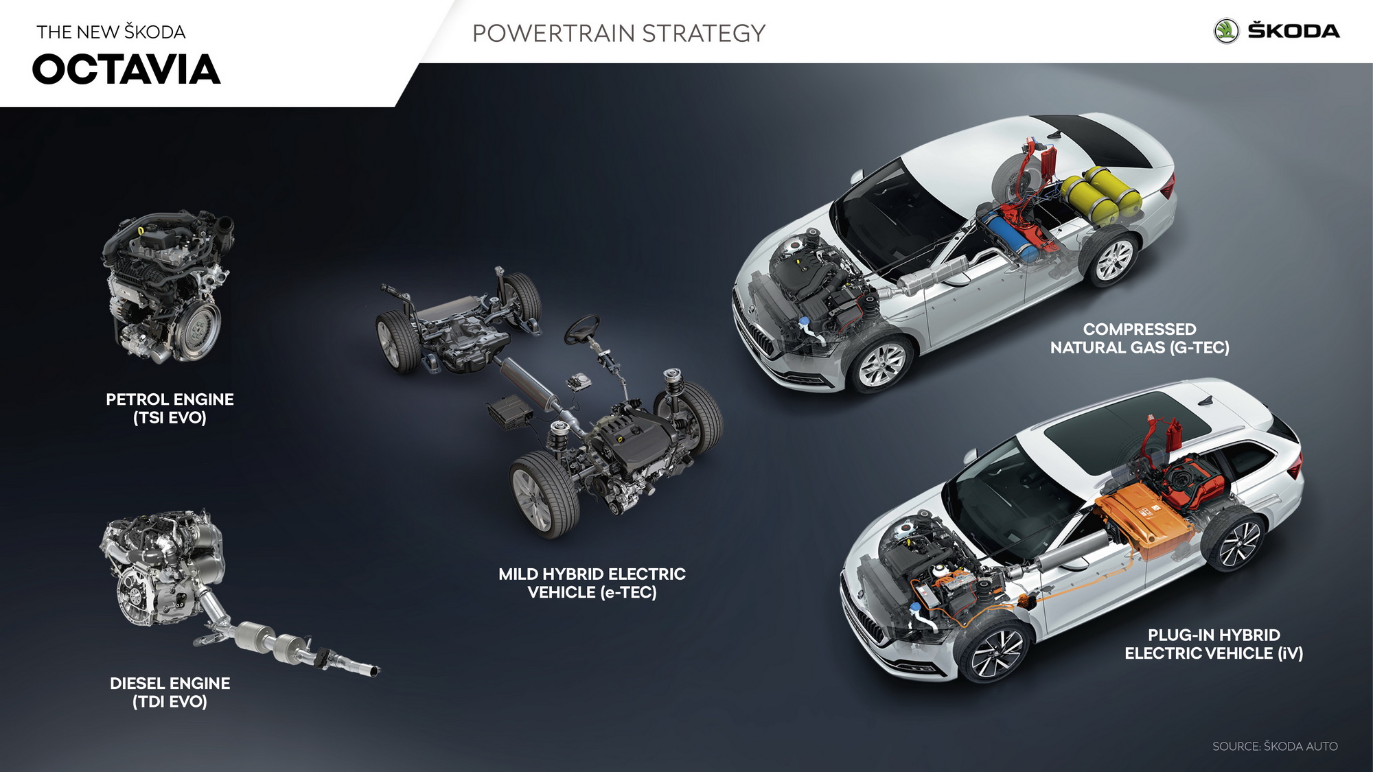 Skoda Octavia powertrain