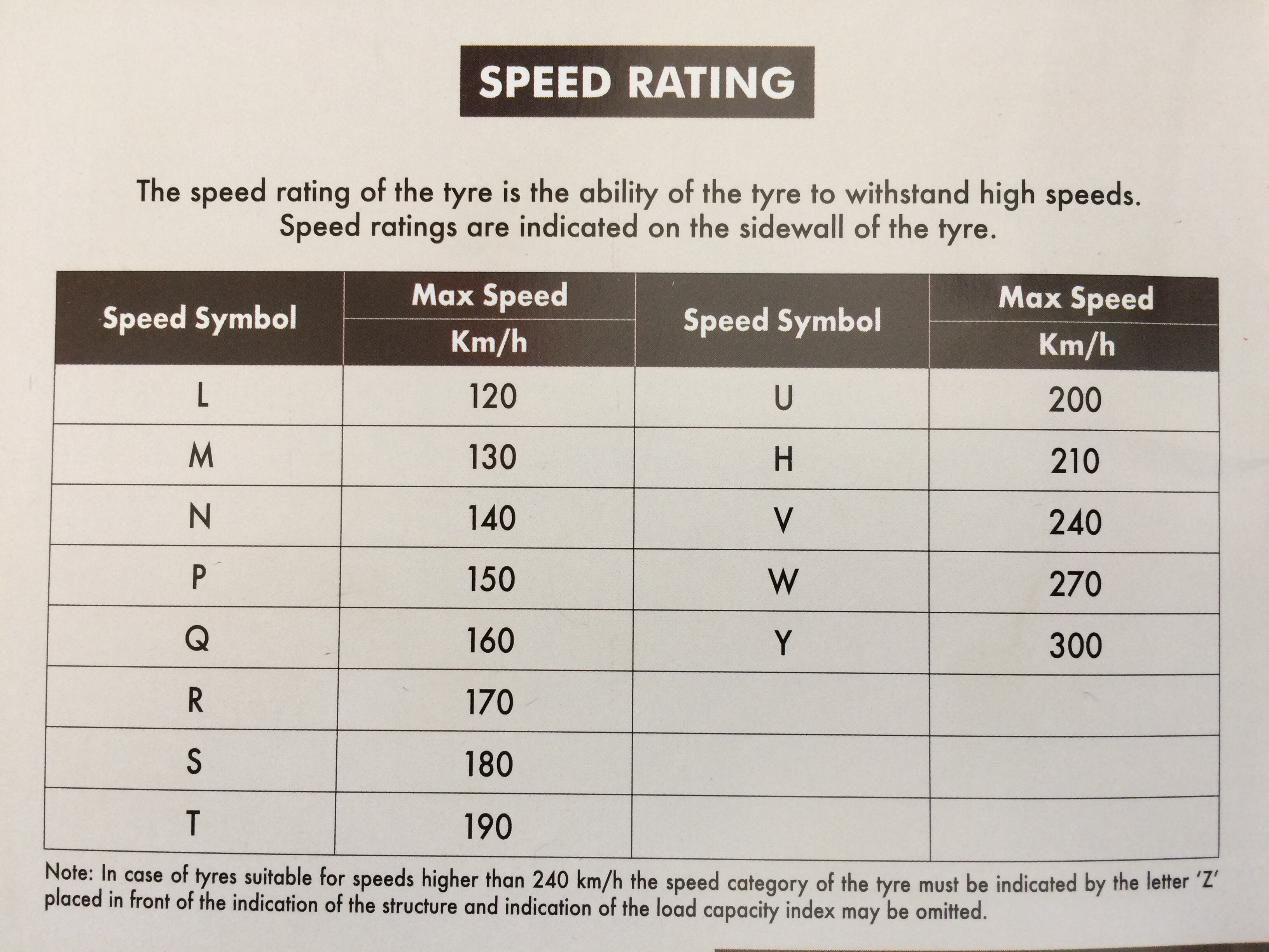 20 questions for the tyres