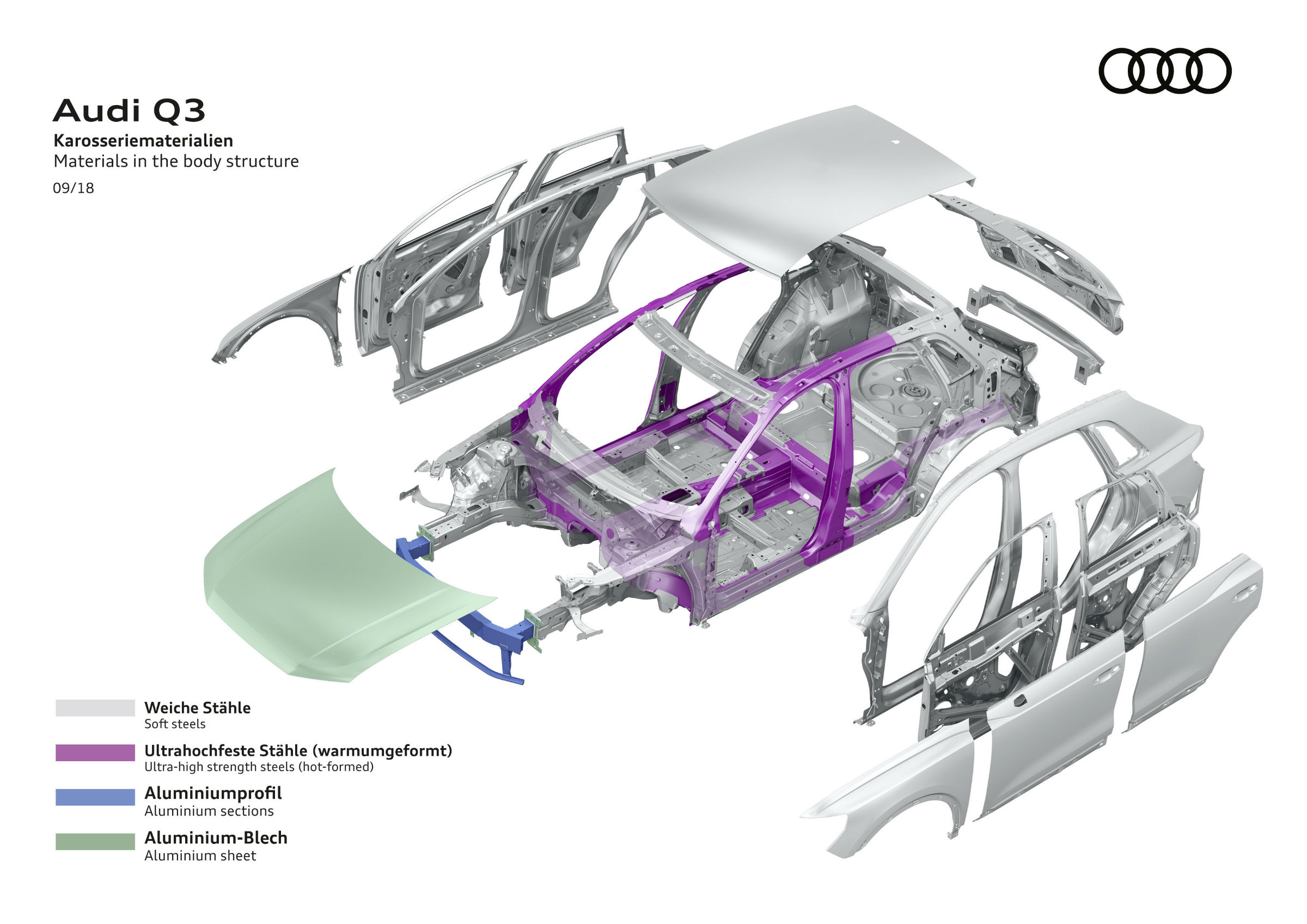 audi q3 safety