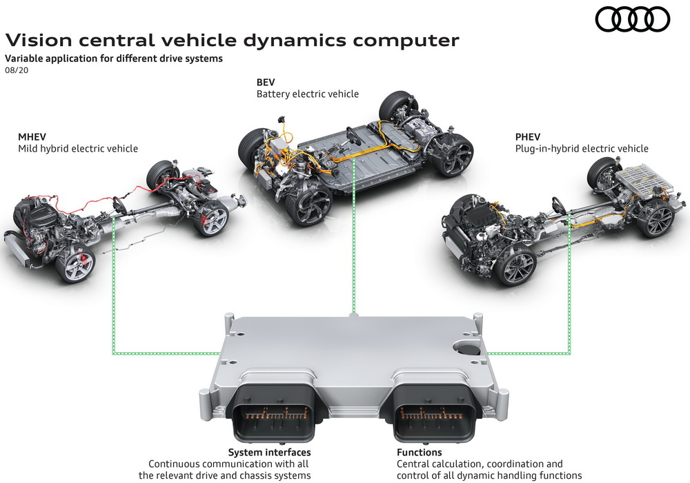 Audi Integrated Vehicle Dynamics