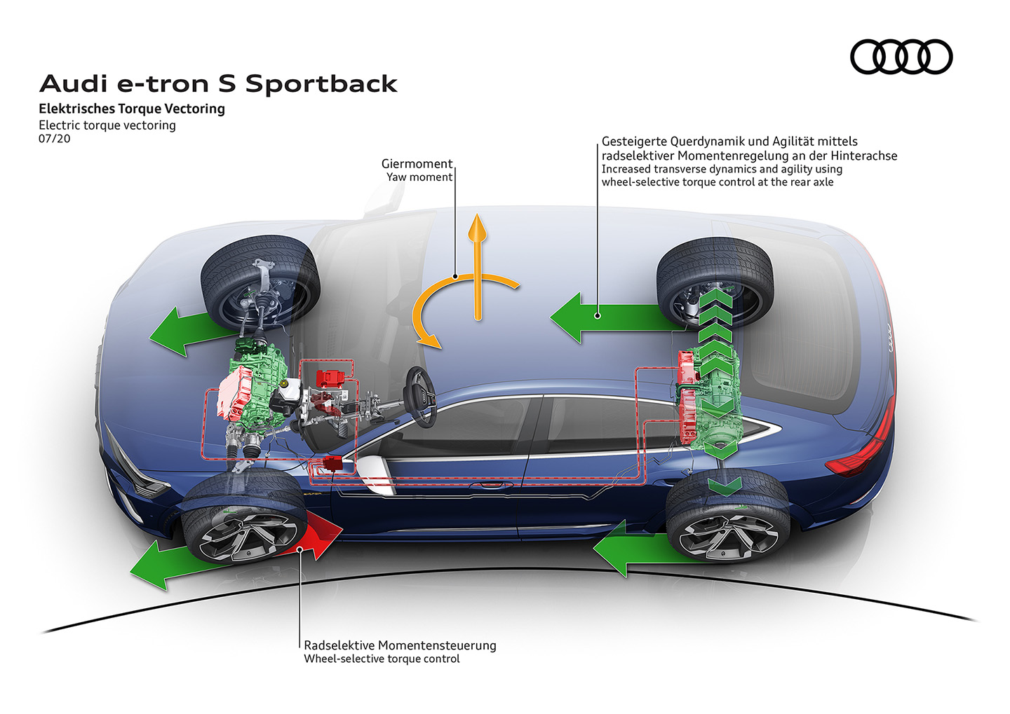 e-tron s3