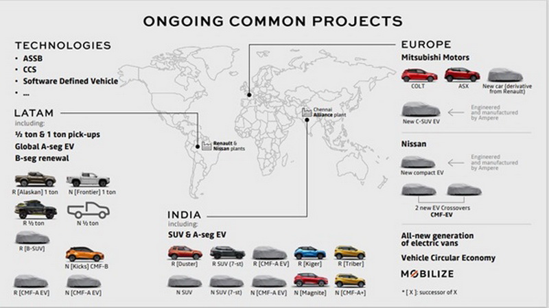  Συμμαχία Renault-Nissan, New Alliance Agreement