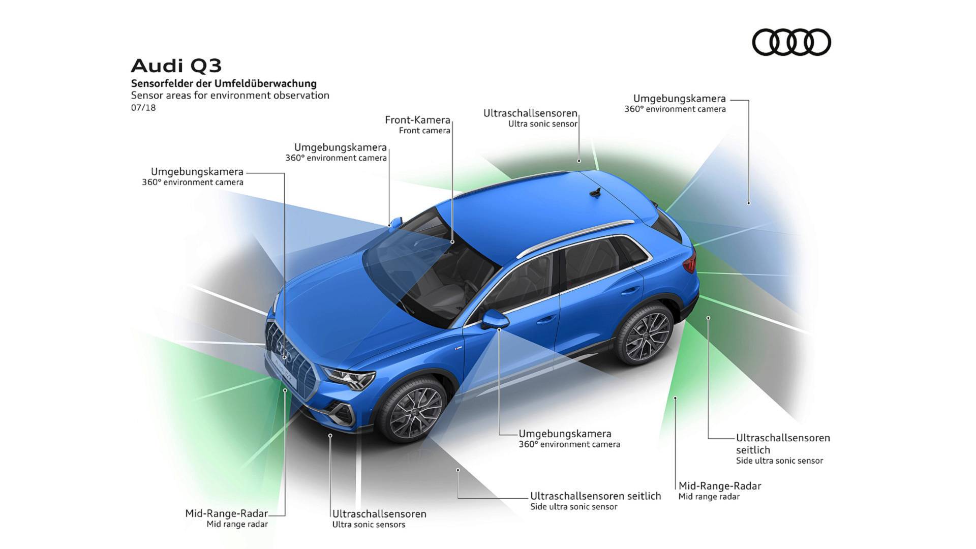 audi q3 sensors