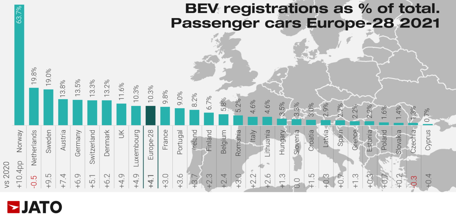 BEV, european market 2021