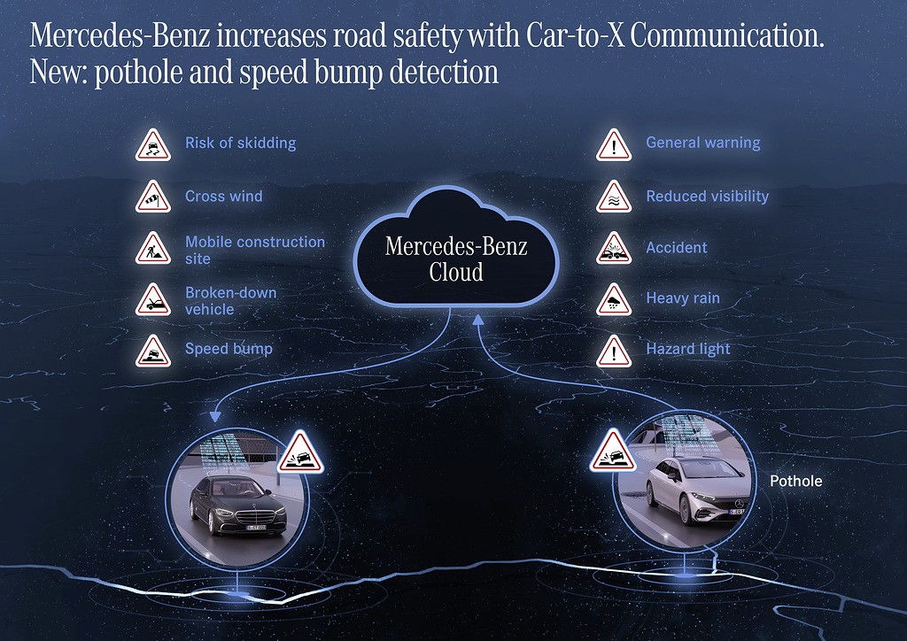 Mercedes-Benz: Car to X, pothhole detection