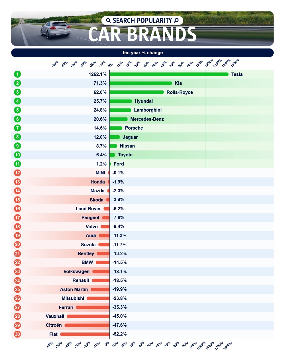 CompareTheMarket car brands popularity ranking