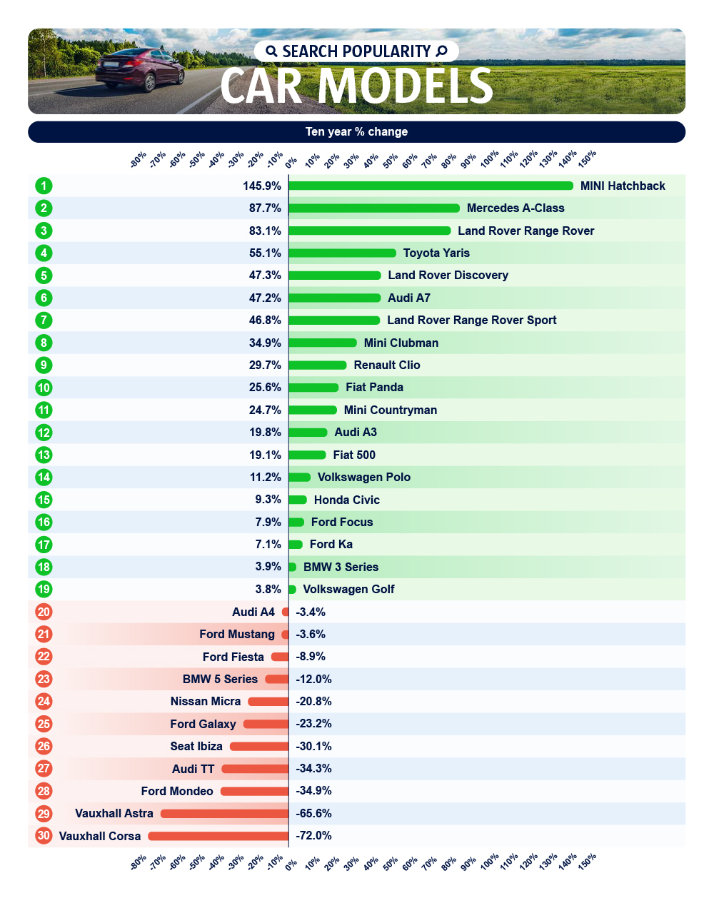 CompareTheMarket car models popularity ranking