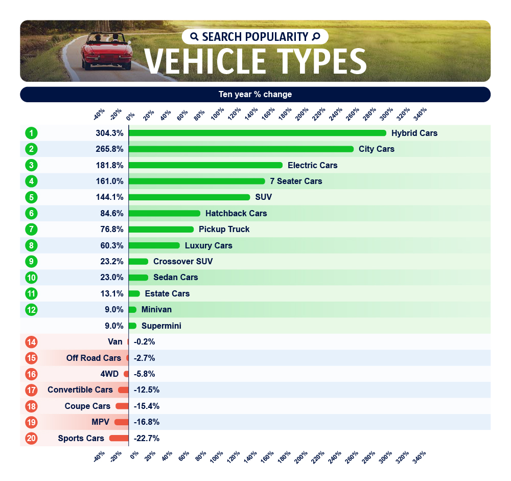 CompareTheMarket car types popularity ranking