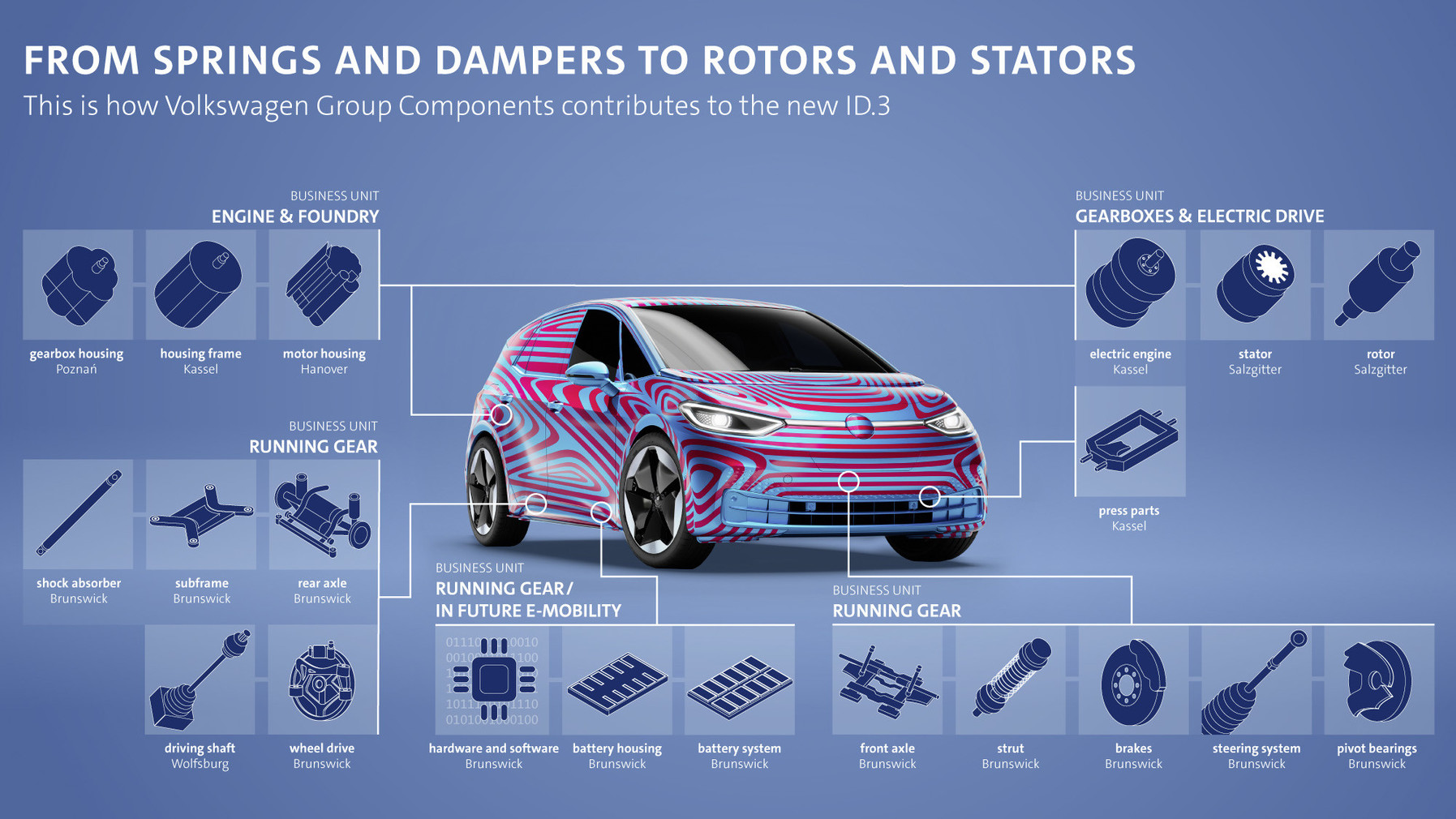 VW ID.3