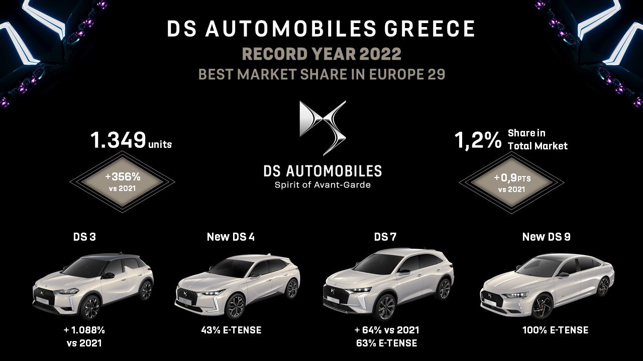 DS Automobiles