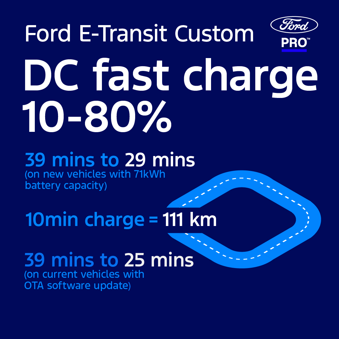 Ford E-Transit Custom