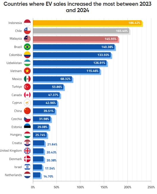 Ηλεκτρικά αυτοκίνητα