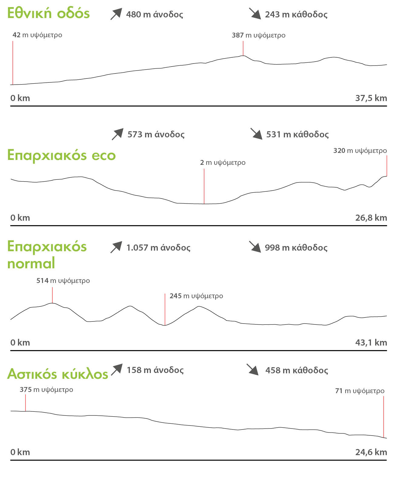 BEV Eco Race altitude differences