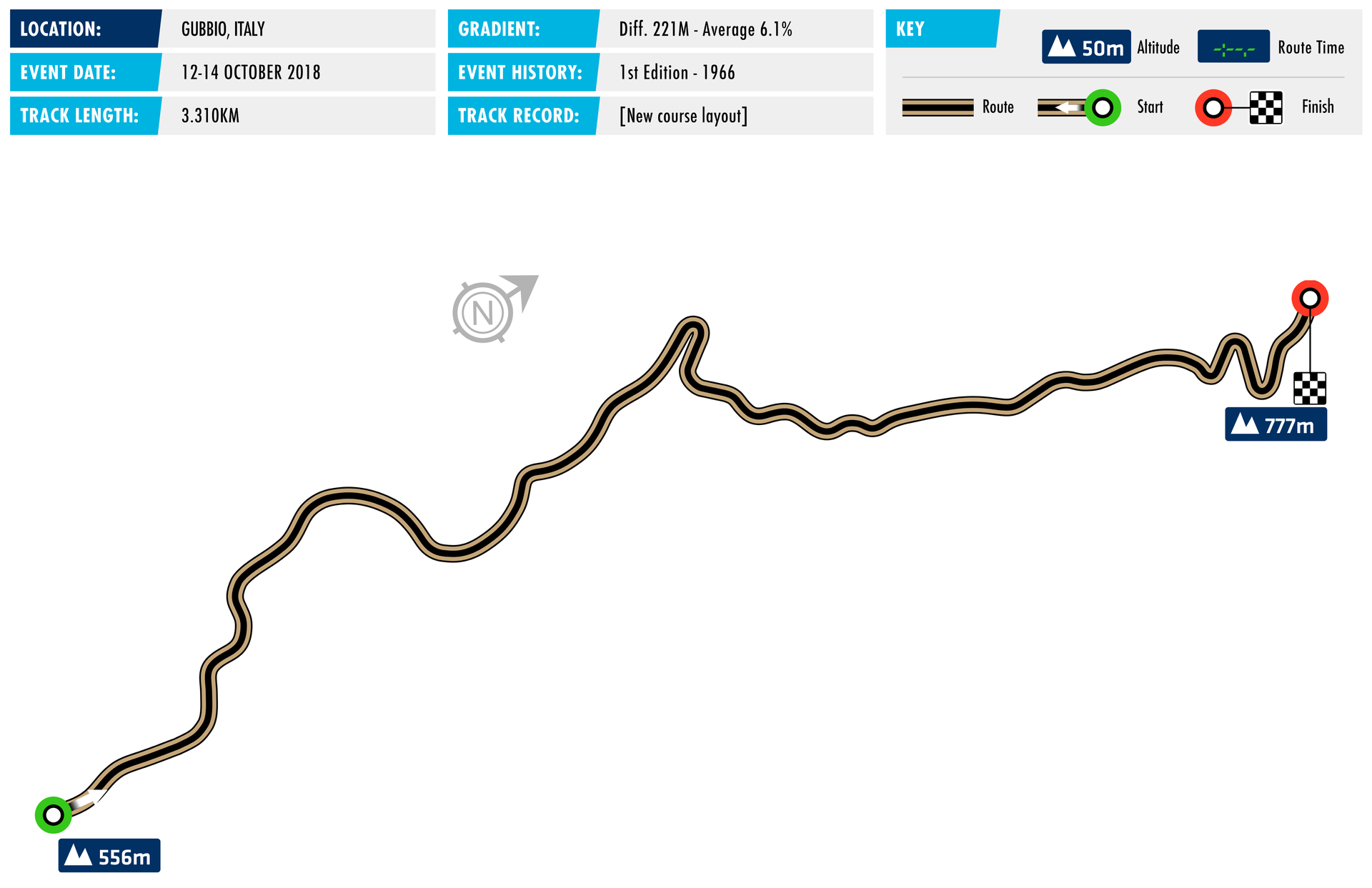 Gubbio Hill Climb