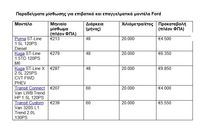 ford lease