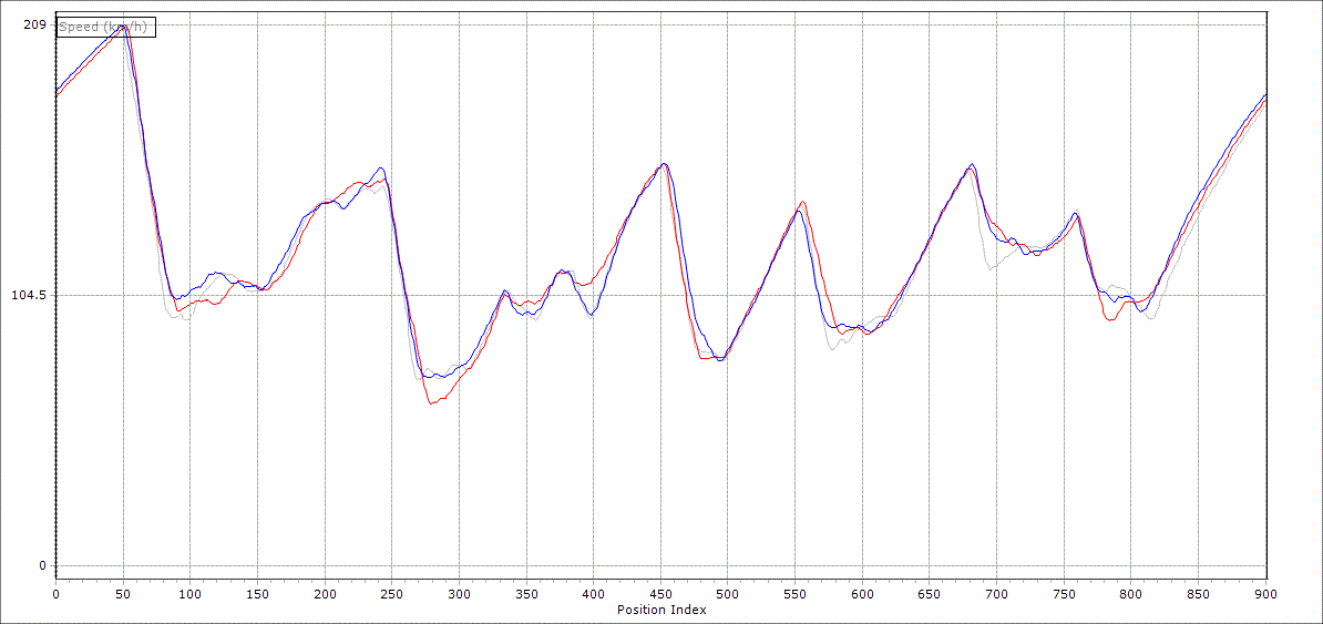 Porsche 718 Boxster graph