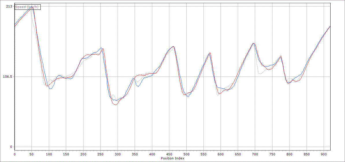 BMW M2 graph