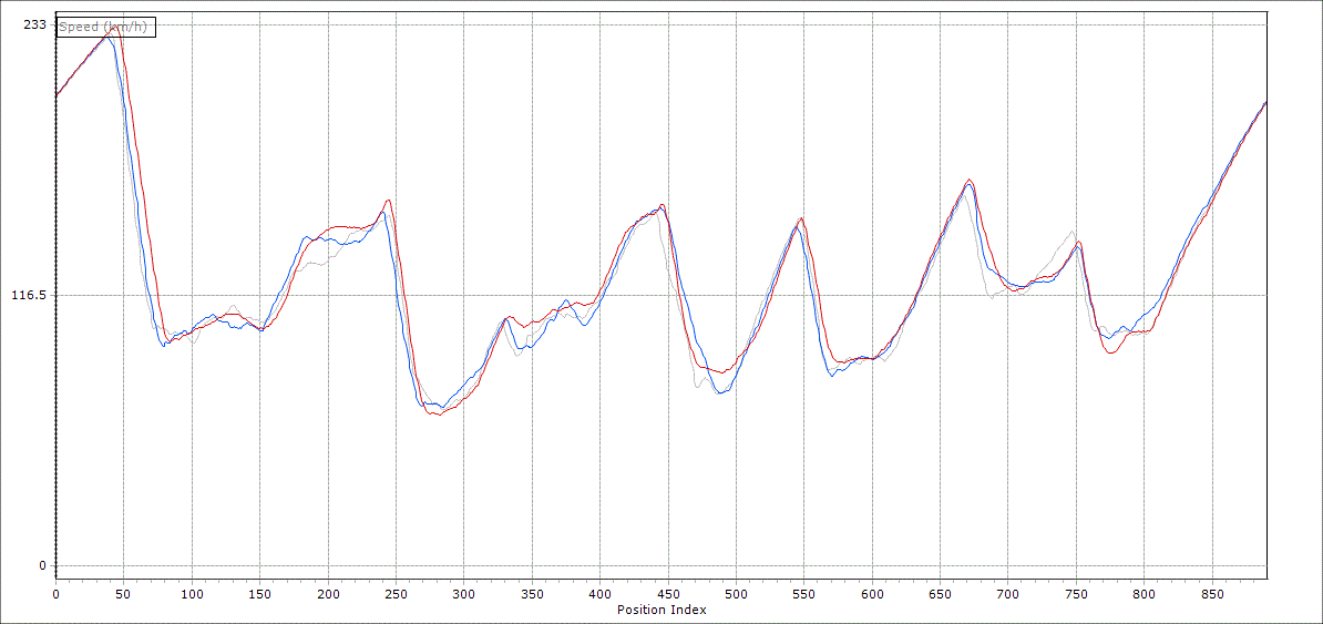 Audi R8 V10 Spyder graph