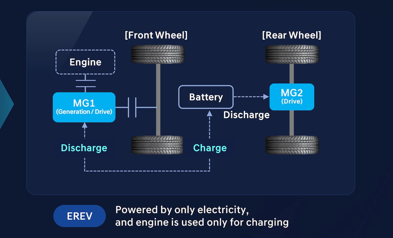 range extender