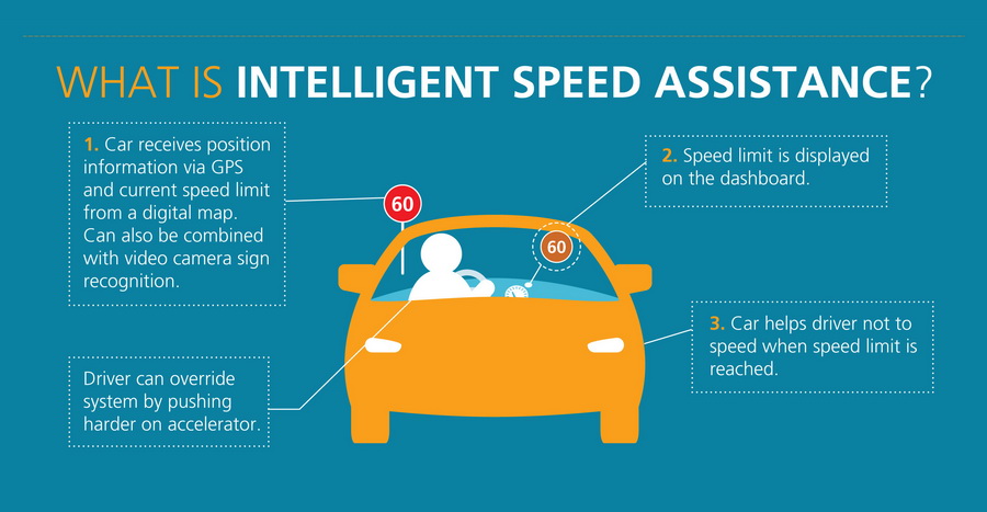 Intelligent Speed Assistance