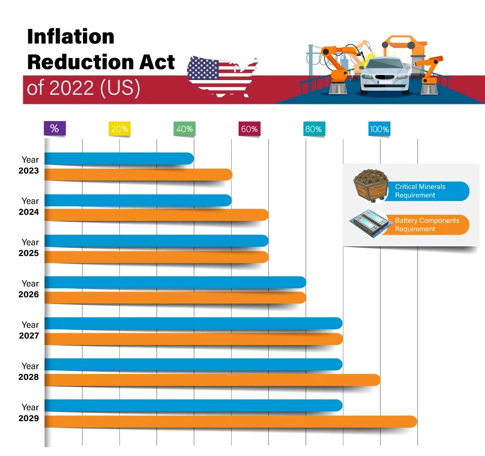 Ηλεκτροκίνηση- Ευρώπη