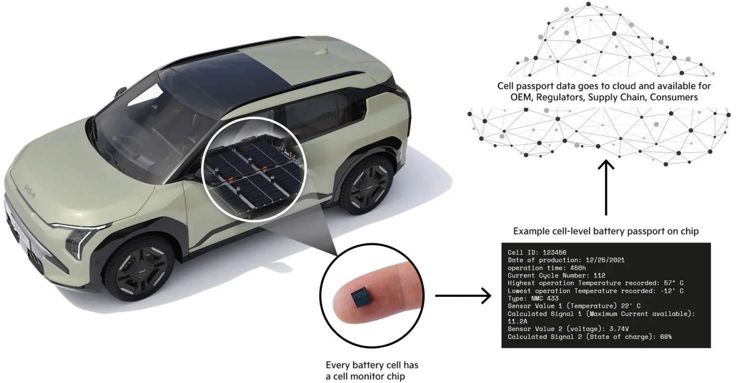 Kia EV3
