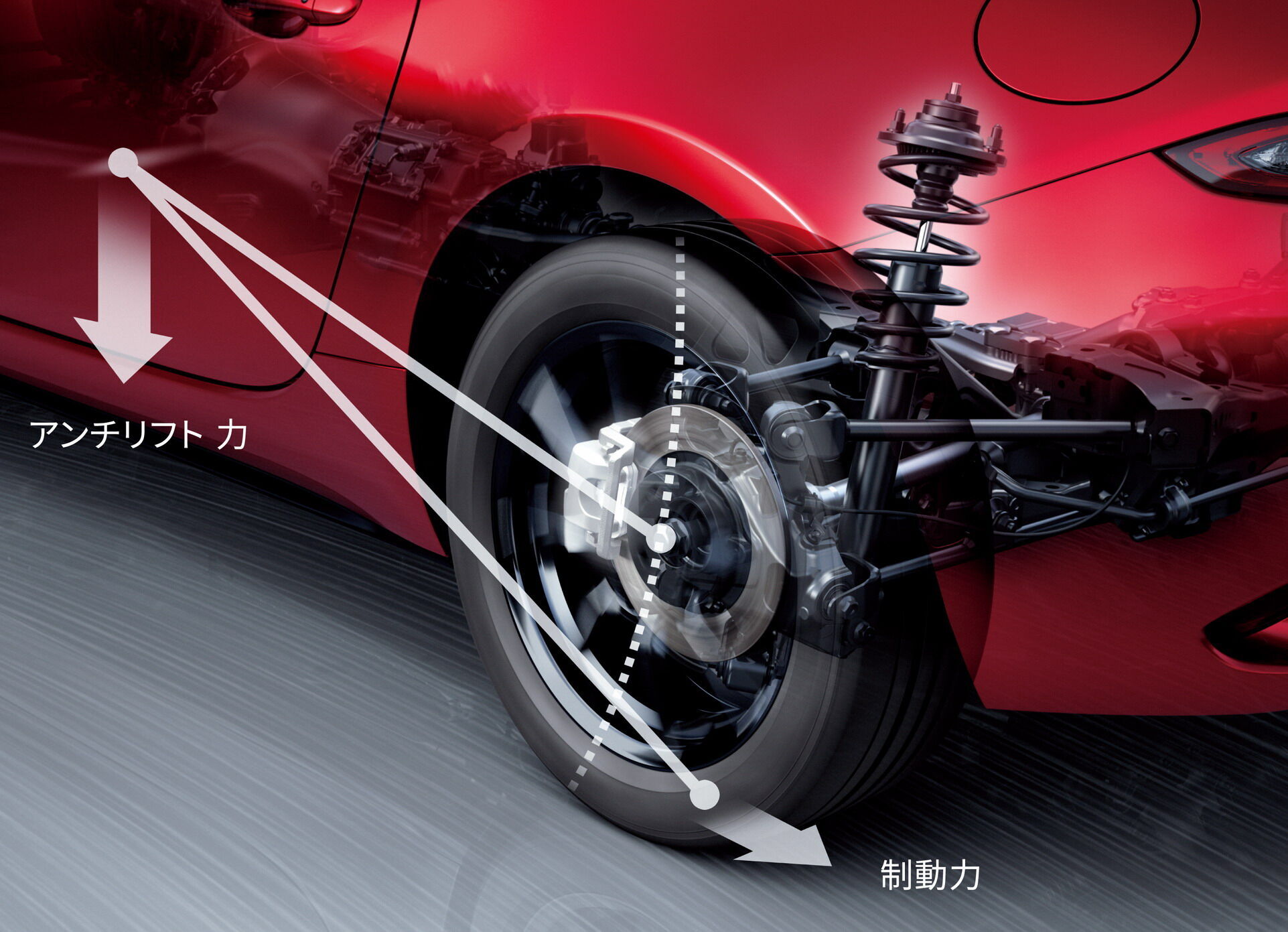 Mazda MX-5, Kinematic Posture Control