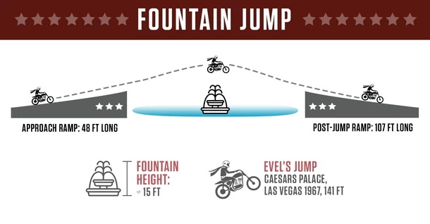 knievel fountain jump