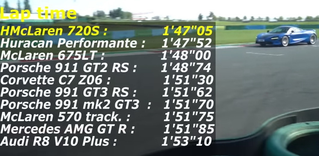Lap Times Magny-Cours