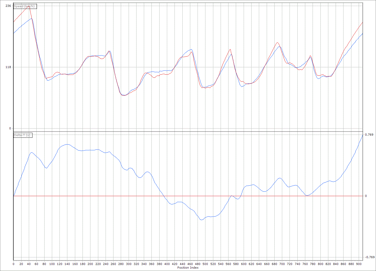 M5 red vs M2 blue