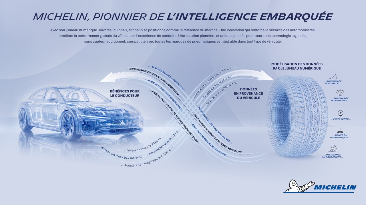 Michelin Universal Tire Digital Twin