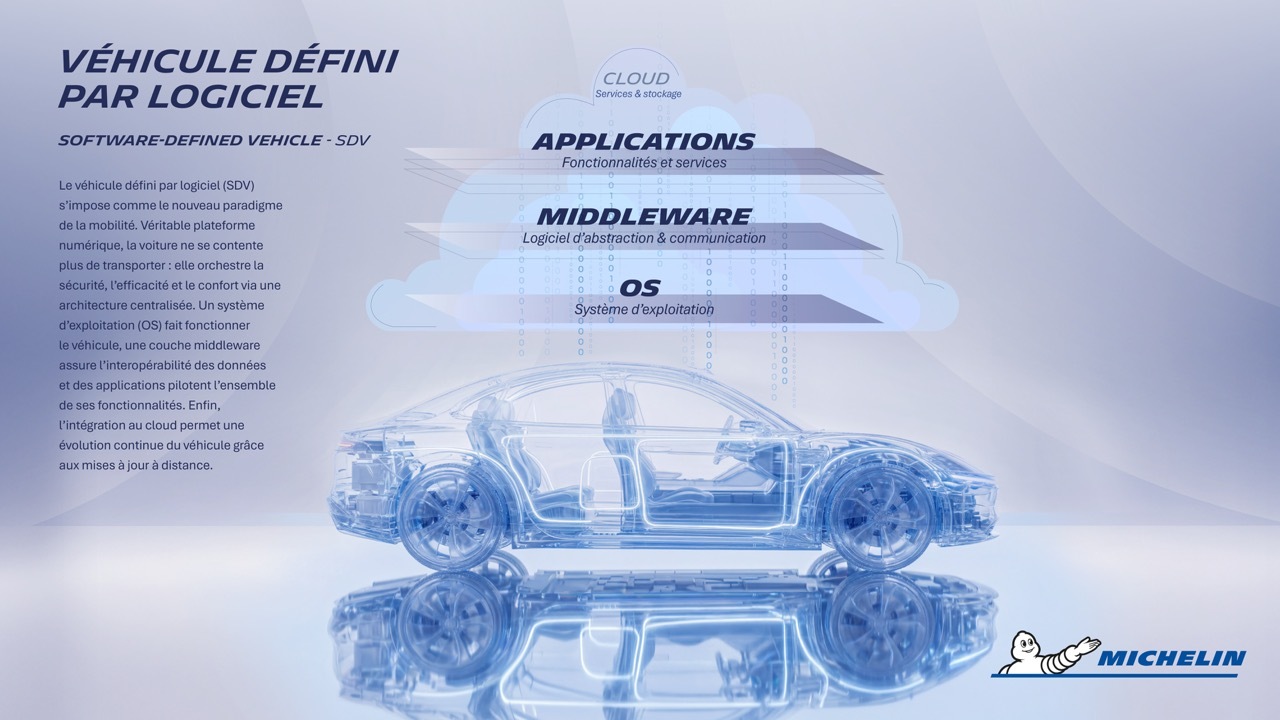 Michelin Universal Tire Digital Twin