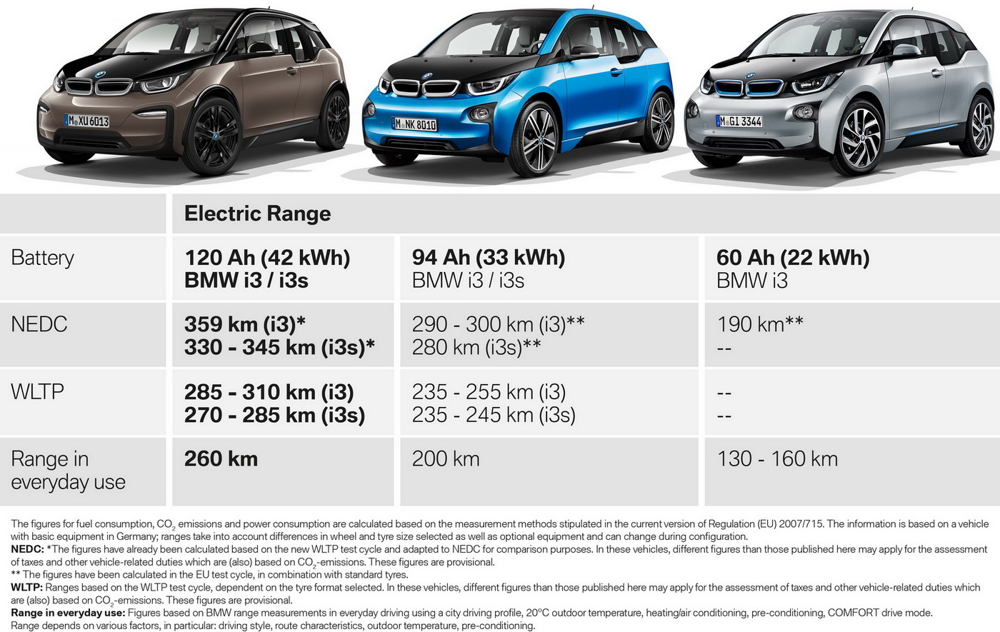 BMW i3 42kWh 2018