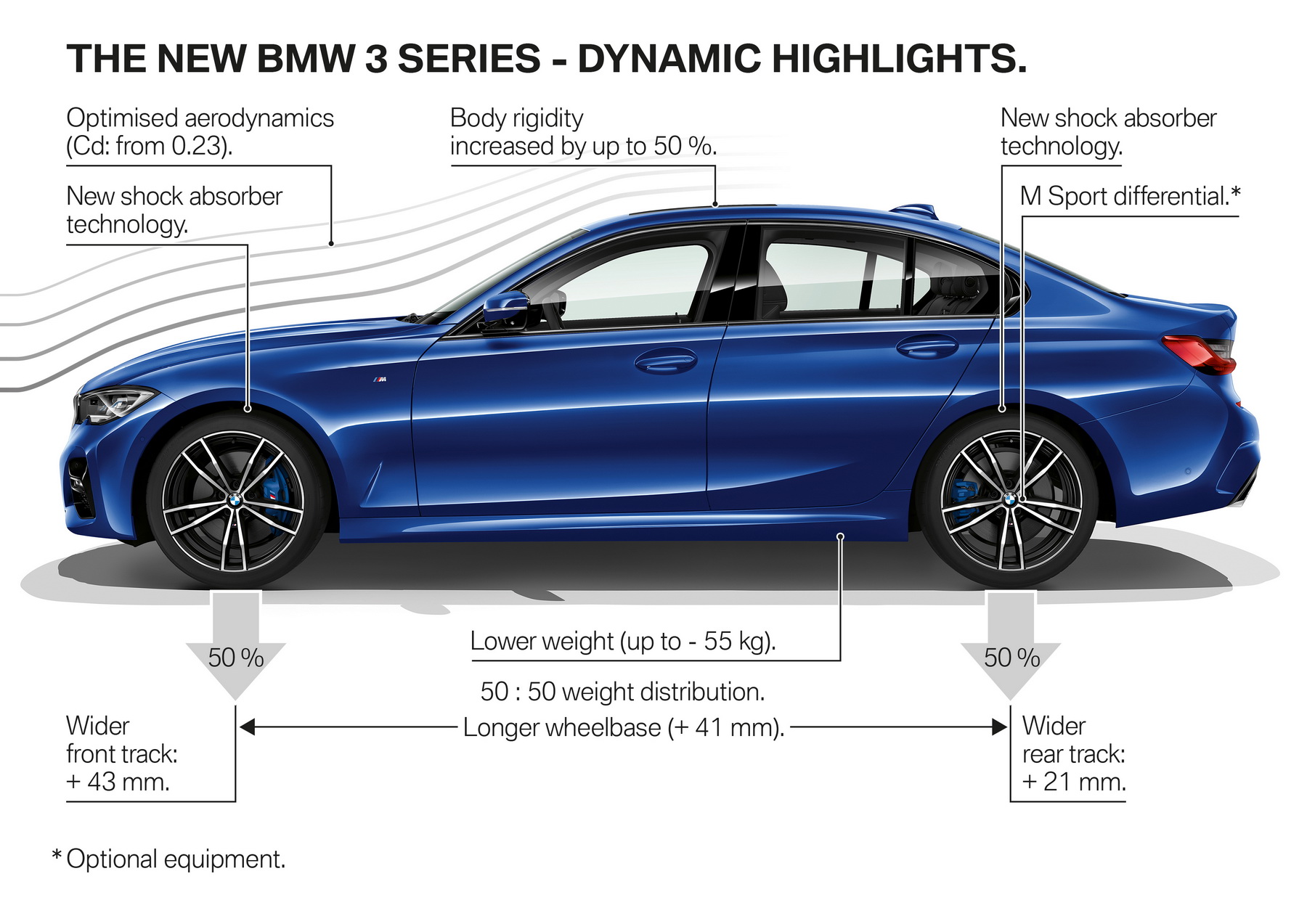 BMW 3 Series G20
