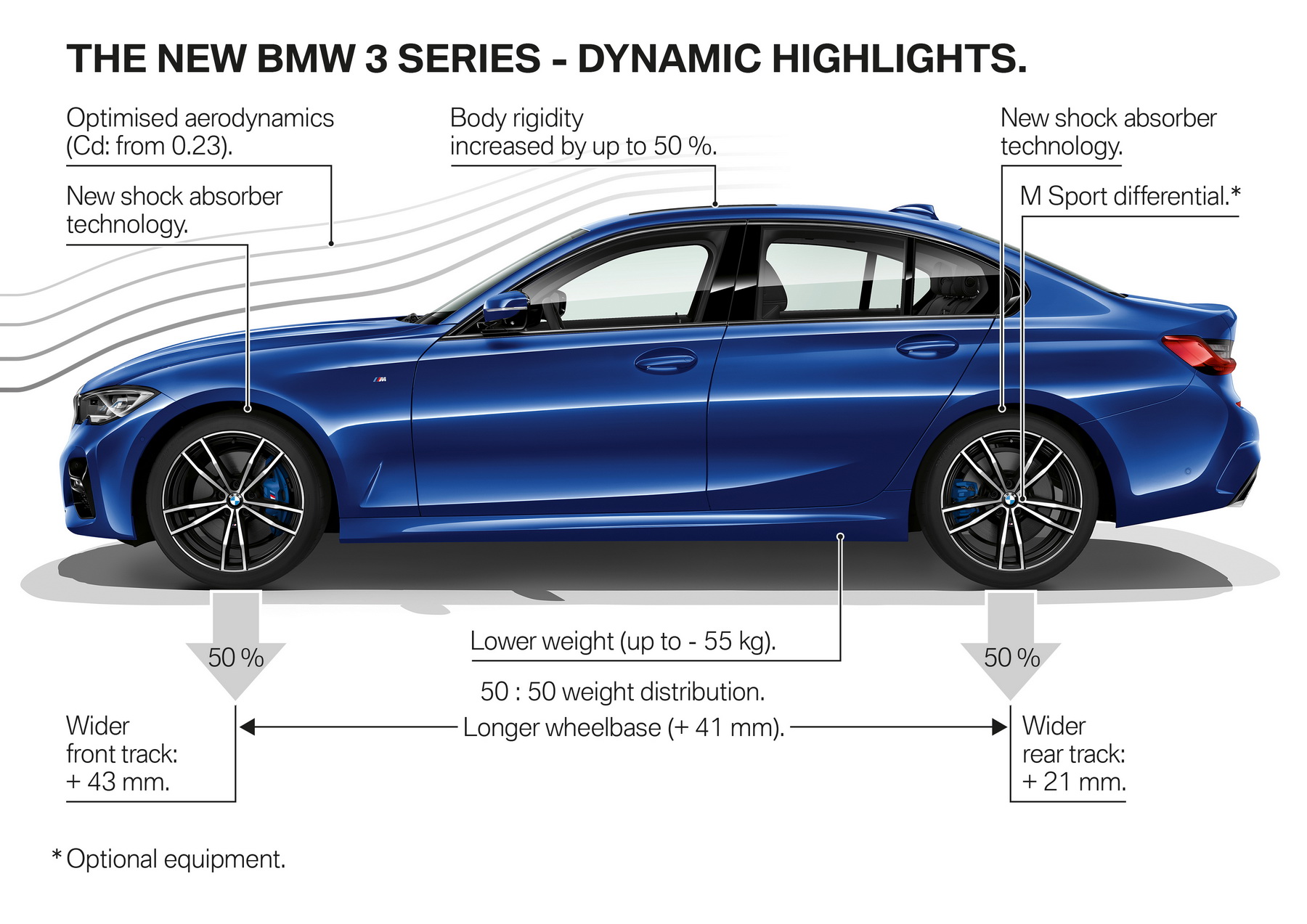 BMW 3 Series G20